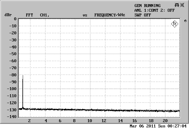[Image: FFT_1KHz_80dBFs.gif]
