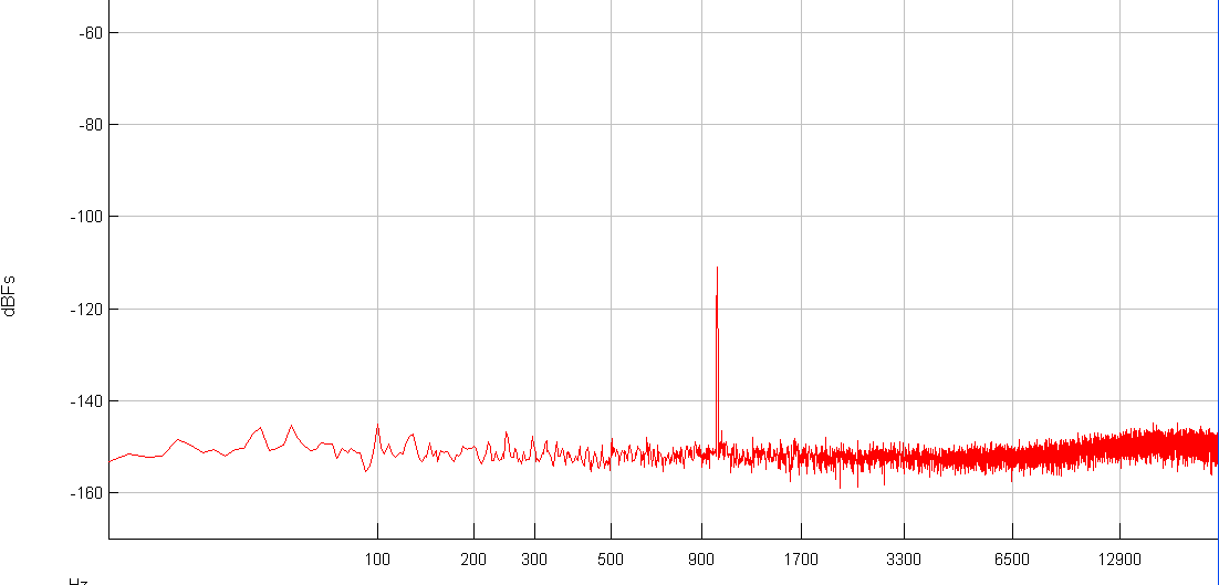 FFT 1KHz -110dBFs single DAC