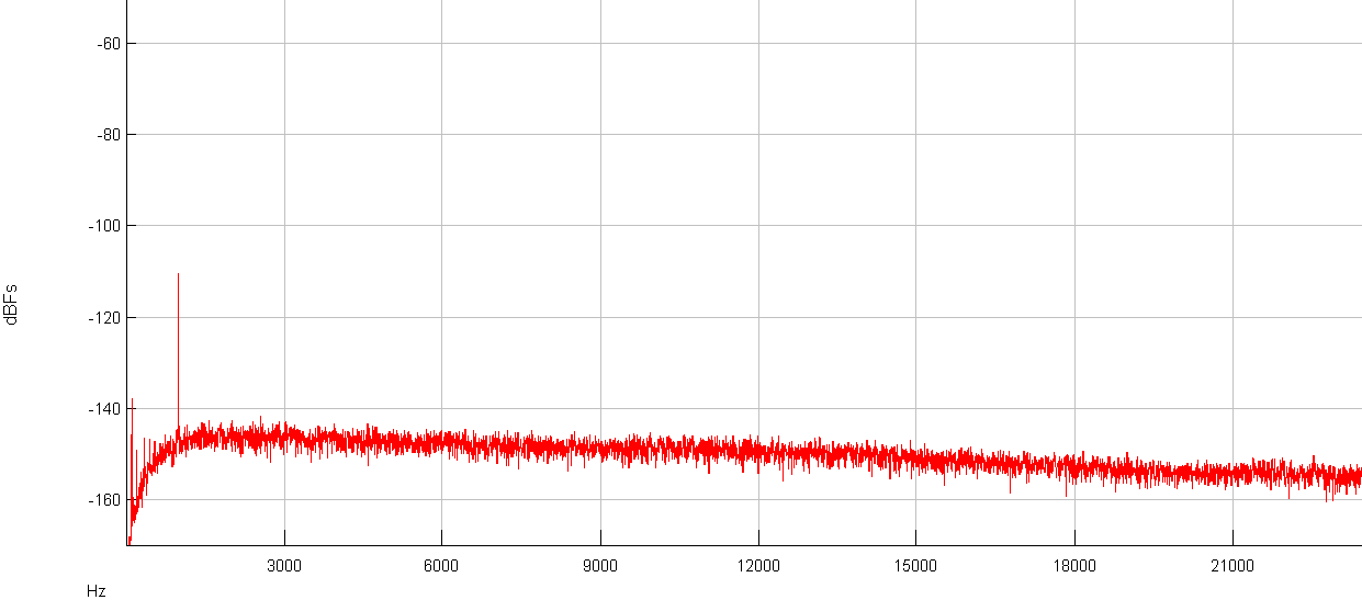 FFT 1KHz -110dBFs d1-tube A pond