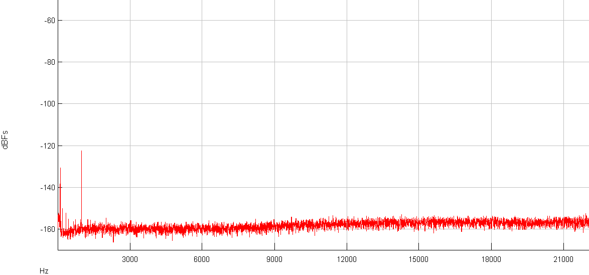 FFT 1KHz -110dBFs d1-tube ref 3.3Vrms