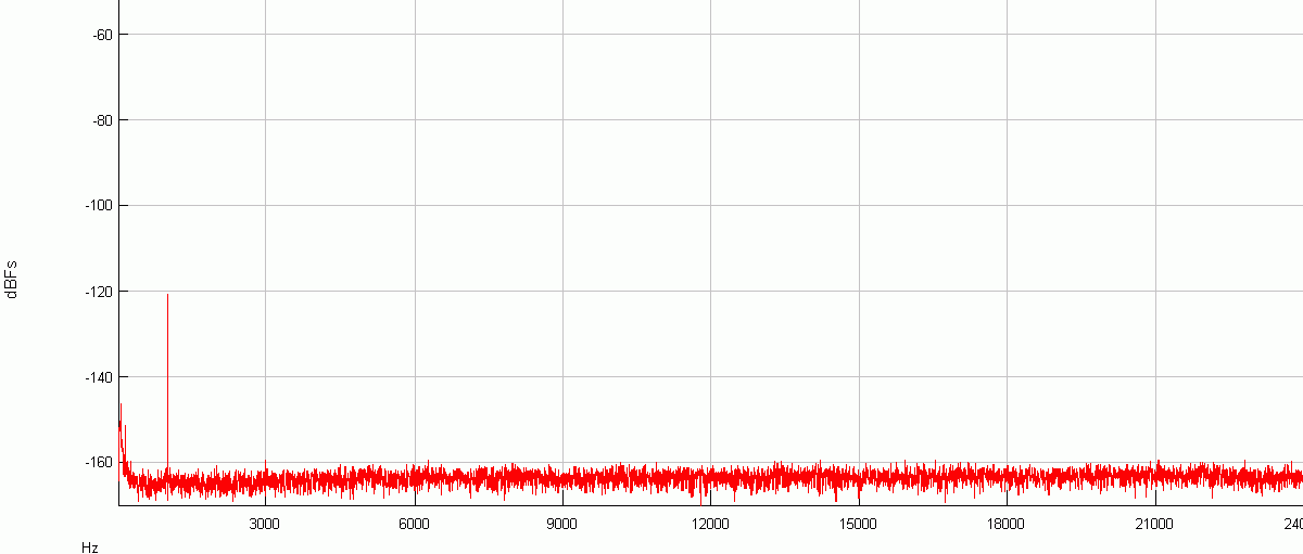 FFT d1-twelve-mk2 DAC