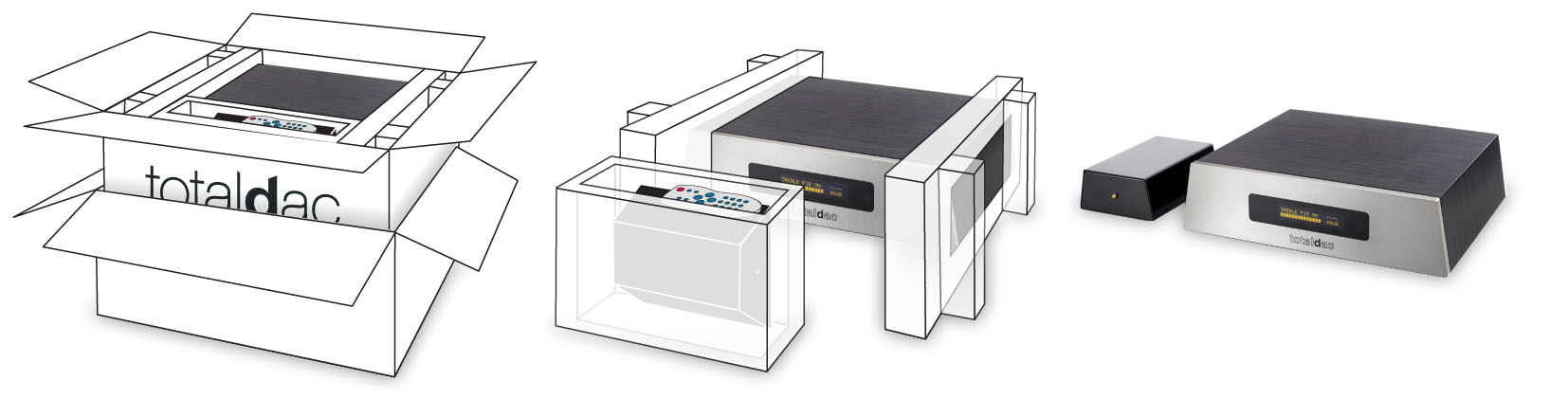 emballage rutilisable Totaldac