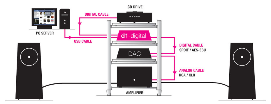 Totaldac d1-digital schema