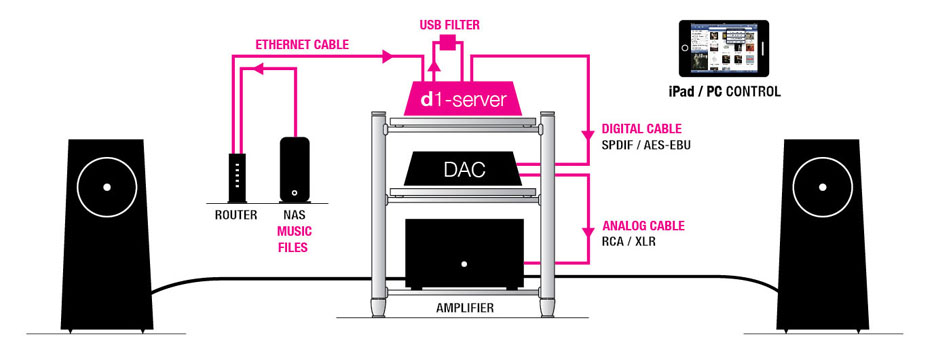 Totaldac d1-server schematics