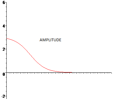 Totaldac bass boost response