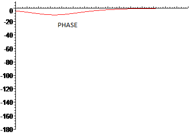 Totaldac bass boost response