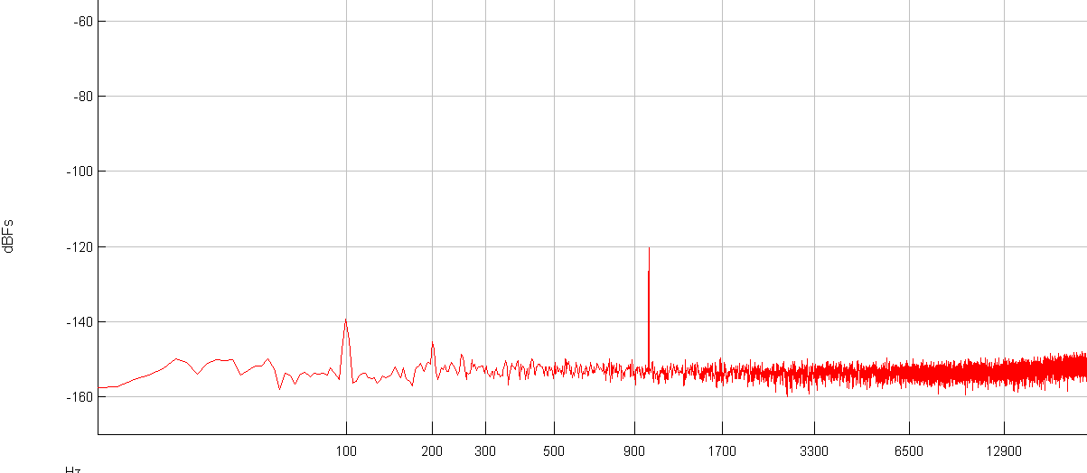 FFT 1KHz -120dBFs d1-core DAC