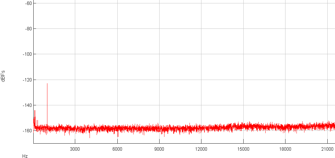 FFT d1-six DAC