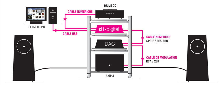 Totaldac d1-digital-mk2 schema