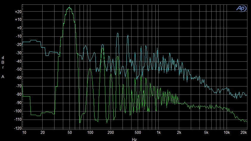 Totaldac Amp-1-generator measurement